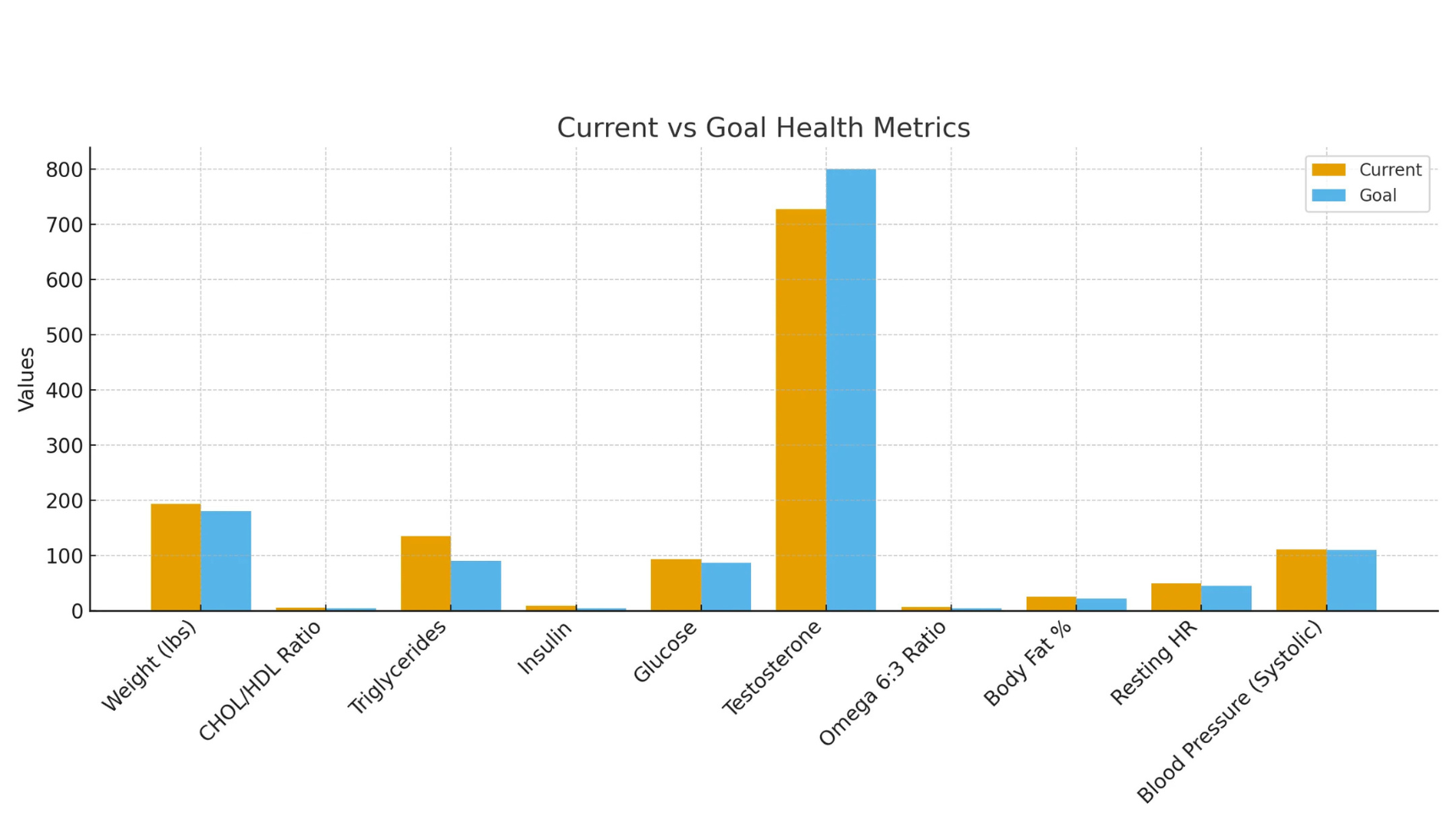Part 2: The Numbers Talk, and I’m Listening