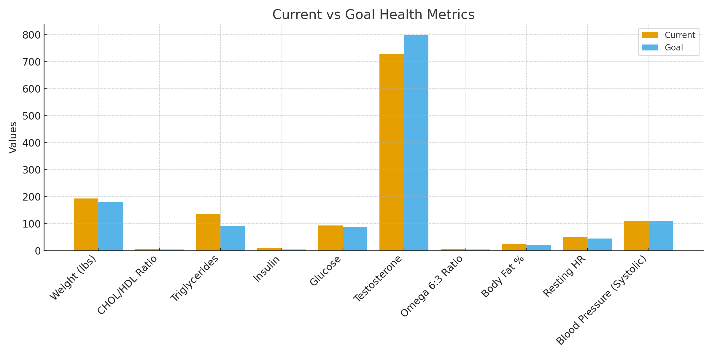 Part 2: The Numbers Talk, and I’m Listening