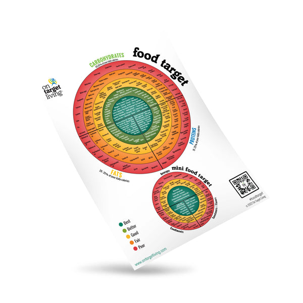 Food Target Populate On Target Living